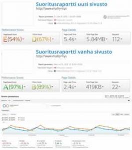 suoritusraportti300